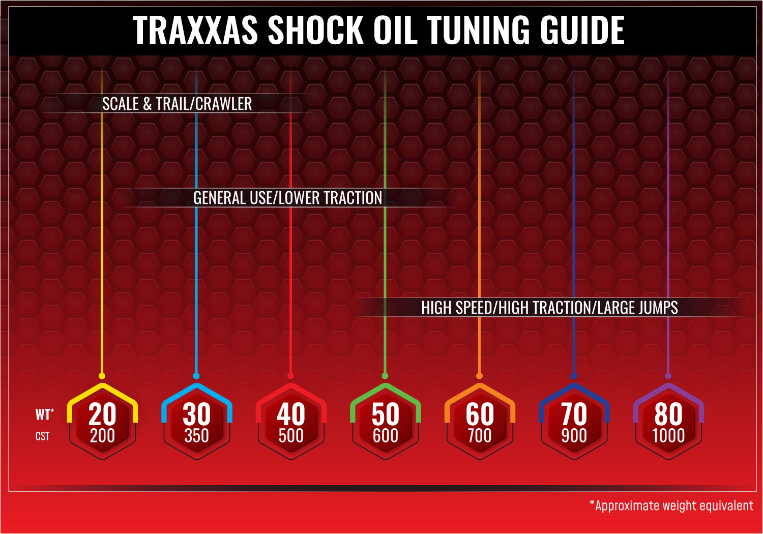 TRAXXA 60-wt (700 cSt) Silicone Shock Oil (2 fl.oz)