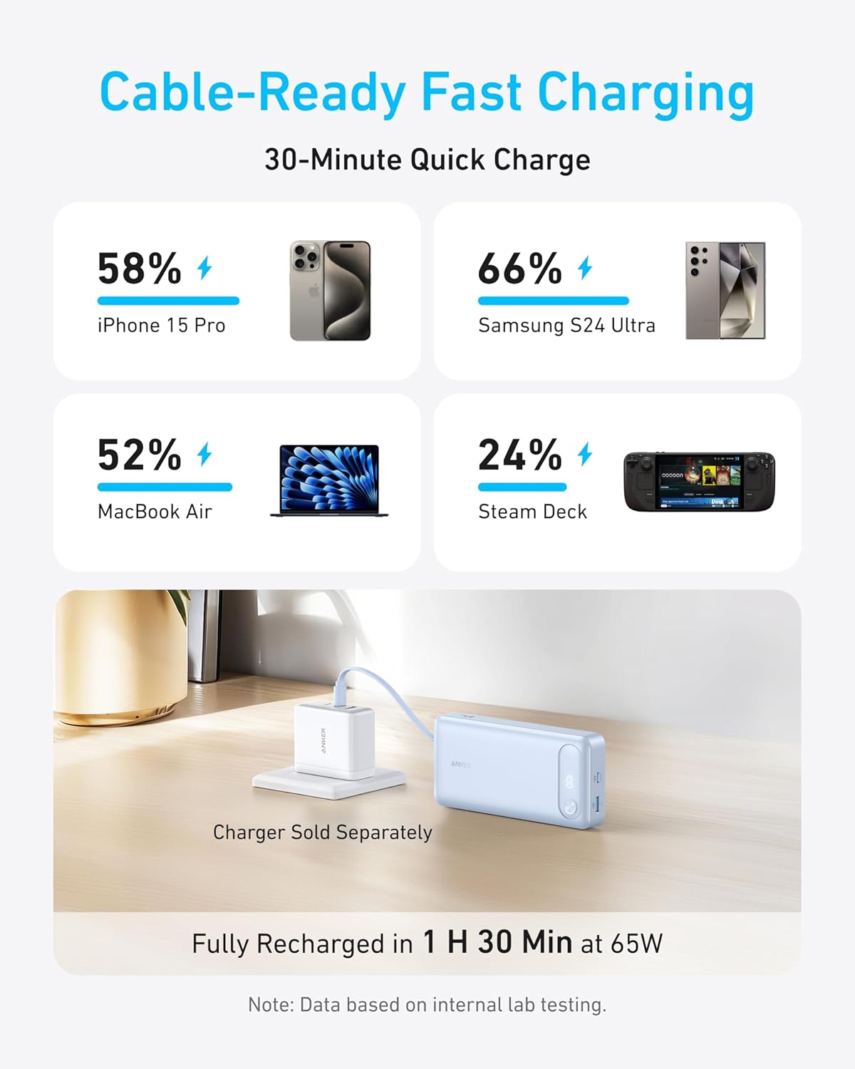 ANKER BATTERY POWERCORE 20000 mAh
