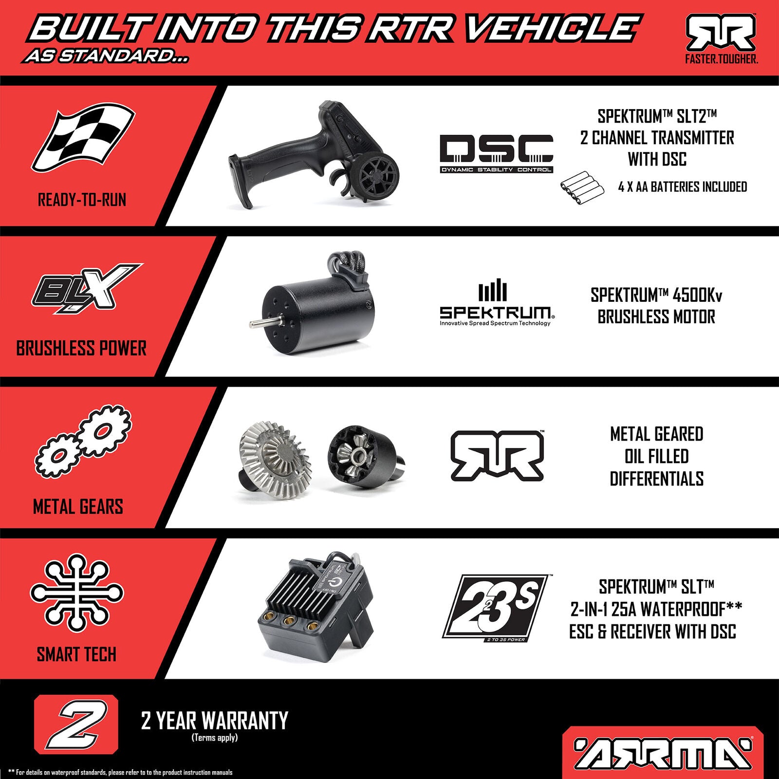 ARRMAA TYPHON GROM 223S DSC 4X4 RTR