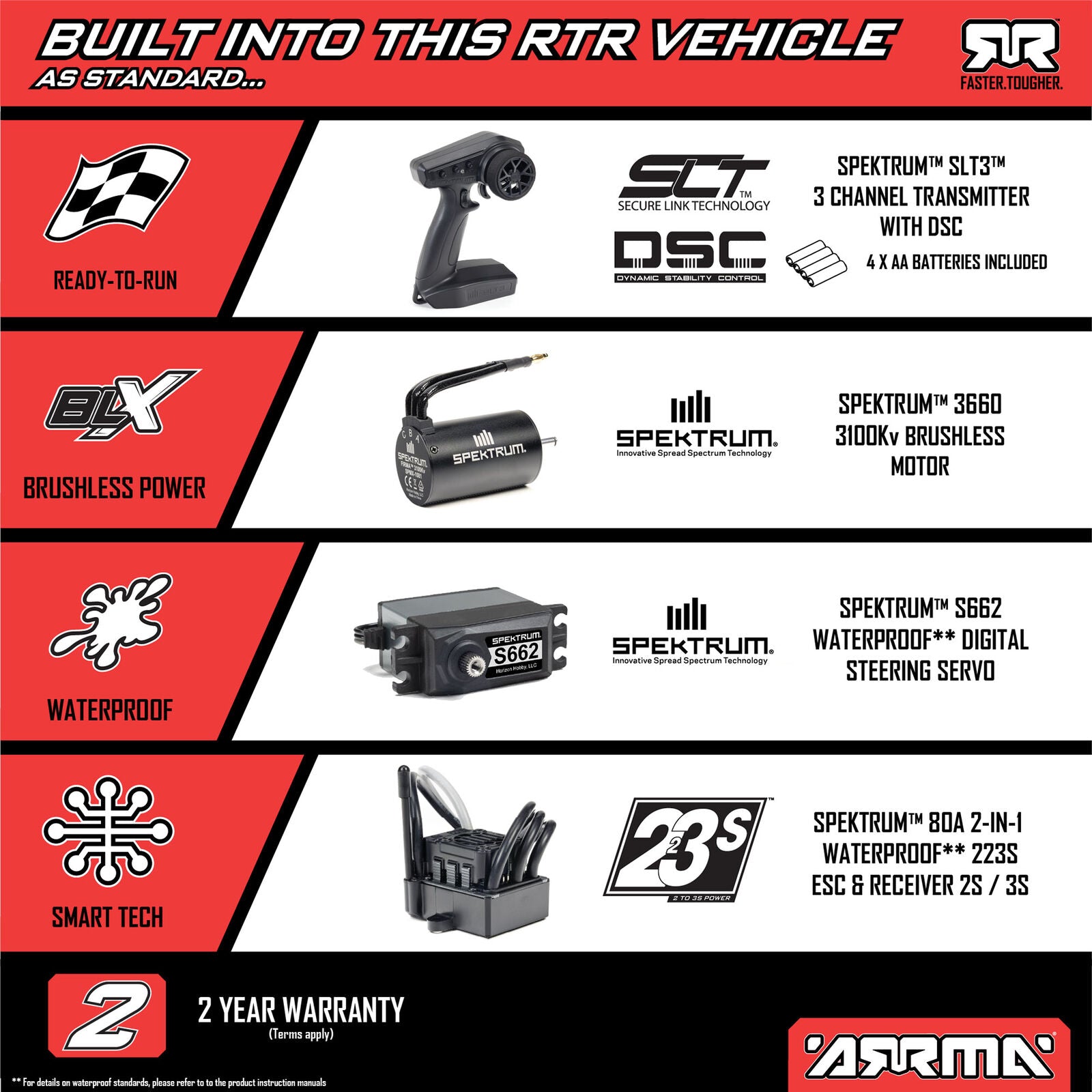 ARRMA GRANITE 1/10